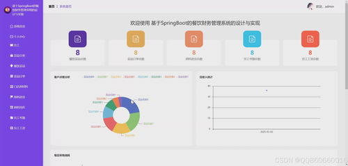基于Python（Django/Flask）與Vue的智能餐飲財務管理系統設計與實現