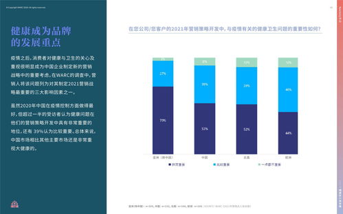 2021年?duì)I銷(xiāo)達(dá)人策劃指南攻關(guān)冊(cè) 應(yīng)對(duì)不確定性的市場(chǎng)營(yíng)銷(xiāo)策劃新思維