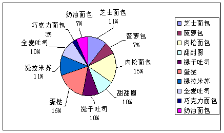 營(yíng)銷策劃 驅(qū)動(dòng)市場(chǎng)增長(zhǎng)的系統(tǒng)性藍(lán)圖