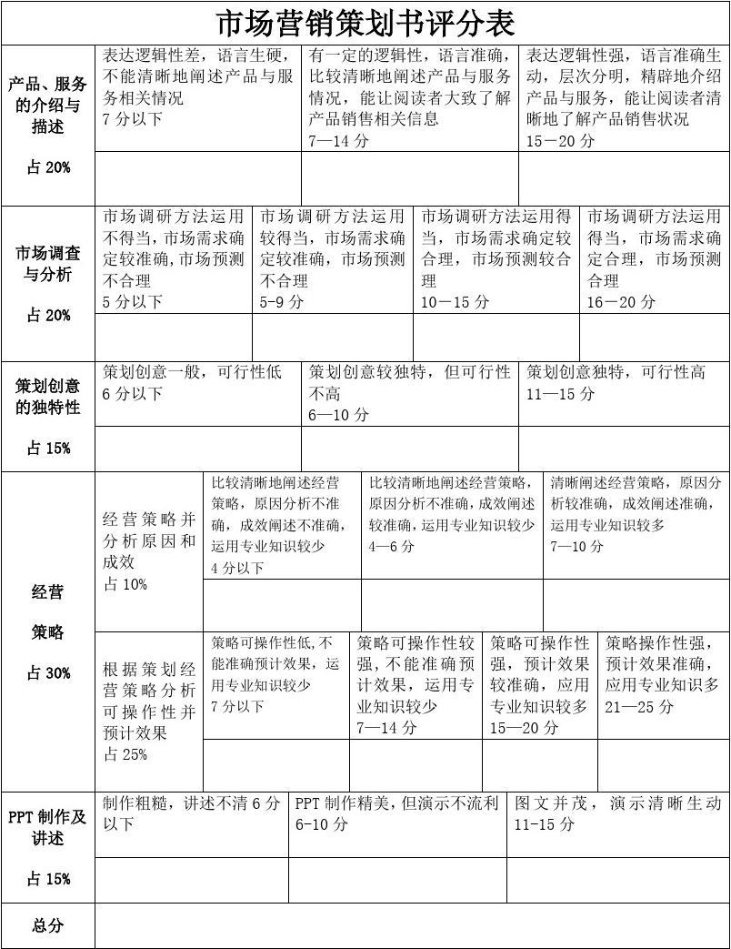 市場(chǎng)營(yíng)銷策劃書評(píng)分表
