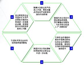 2005年4月份汽車營(yíng)銷調(diào)查報(bào)告與商業(yè)計(jì)劃書精要