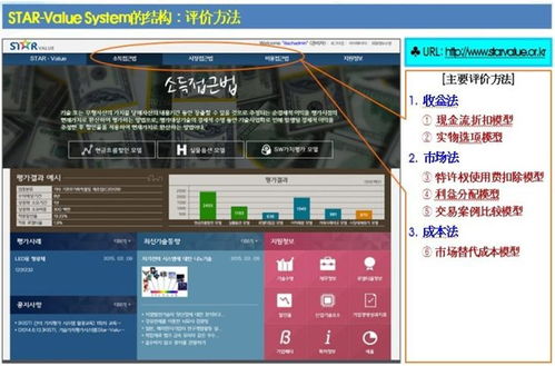應用大數據，做好技術成果市場價值評估 數據技術驅動的全鏈路創新