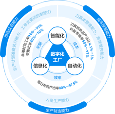 界面之美，數智之魂 UI設計中的數據技術應用與重構